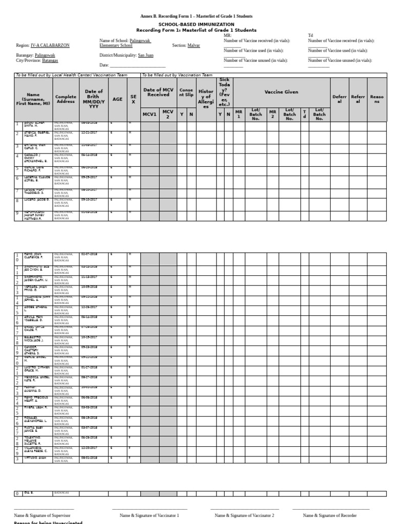 Grade 1 Immunization Masterlist Form | PDF | Vaccination | Vaccines
