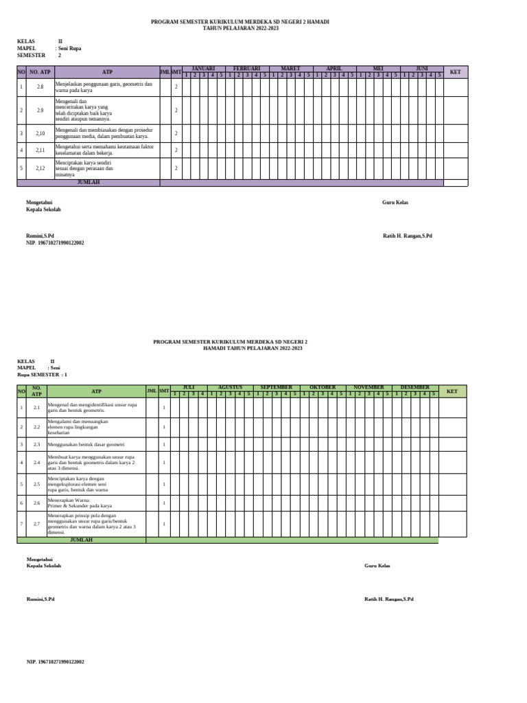 Rencana Pembelajaran Seni Rupa Kelas 2 | PDF