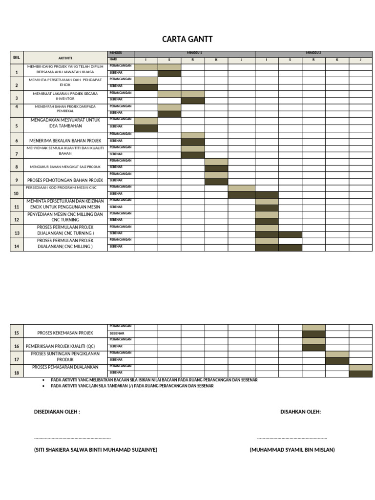 Carta gantt pdf