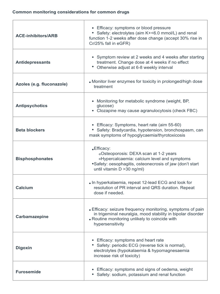 Drug Monitoring Tips Section | PDF | Medical Specialties | Clinical ...