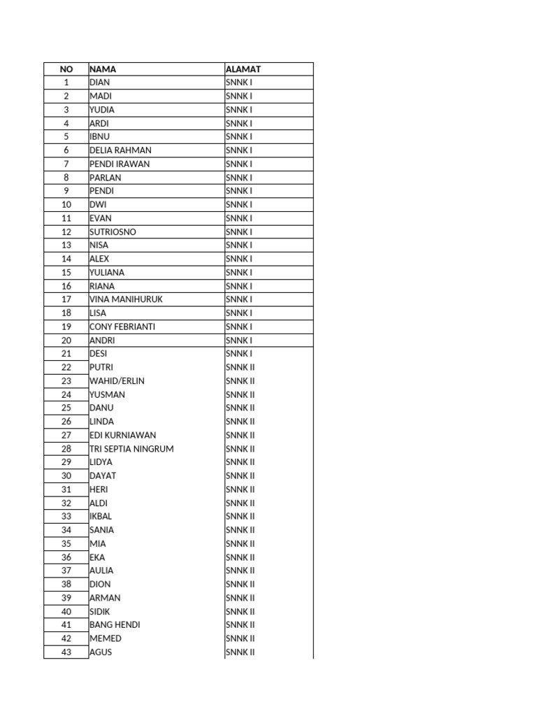 List of Names and Addresses | PDF