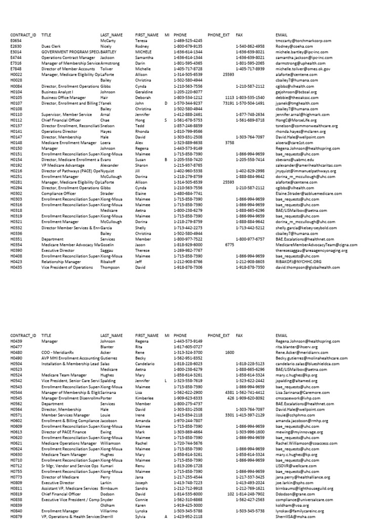 BAE Contacts2015 | PDF | Health Economics | United States Department Of ...