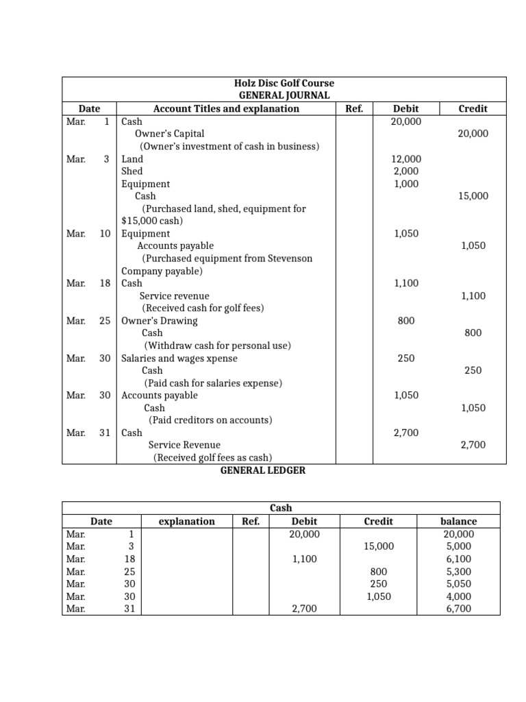 assignment 2 | PDF | Debits And Credits | Business Economics