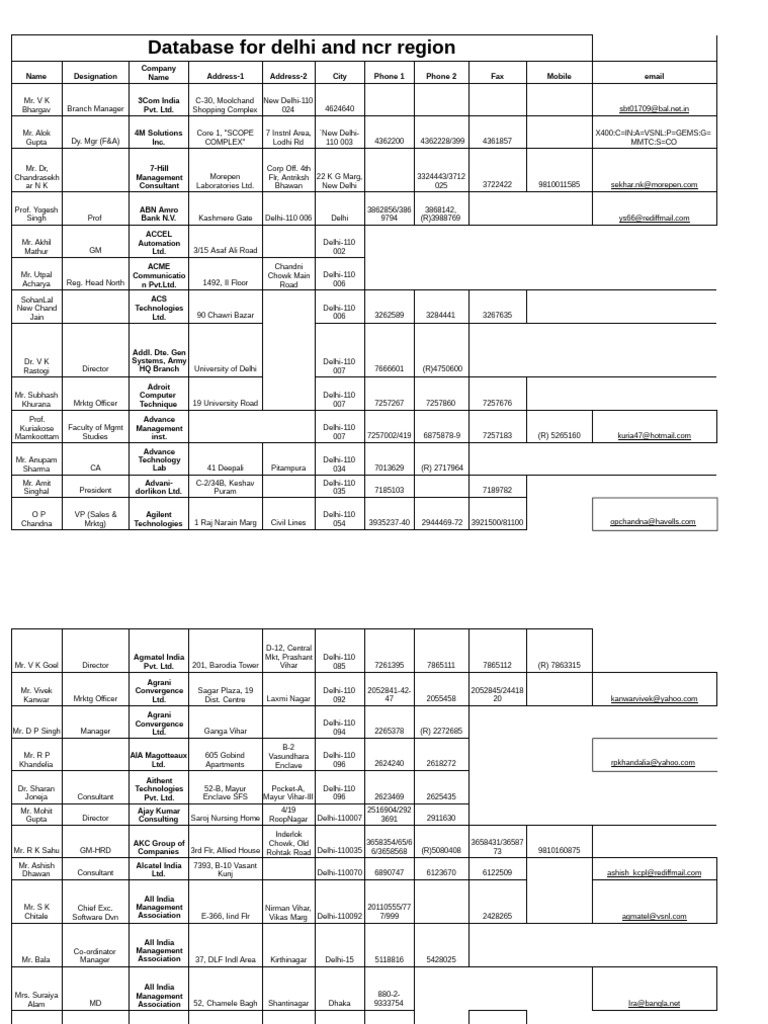 Delhi NCR Business Contact Database | PDF