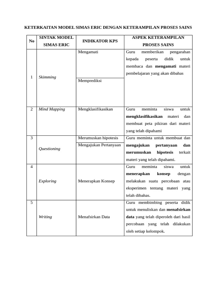 Keterkaitan Model Simas Eric Dengan Keterampilan Proses Sains | PDF