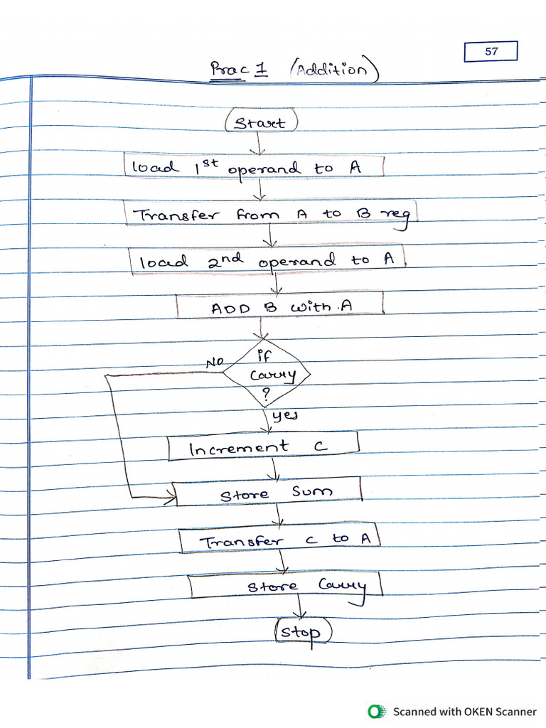 CS 2 practical flowchart (1) | PDF