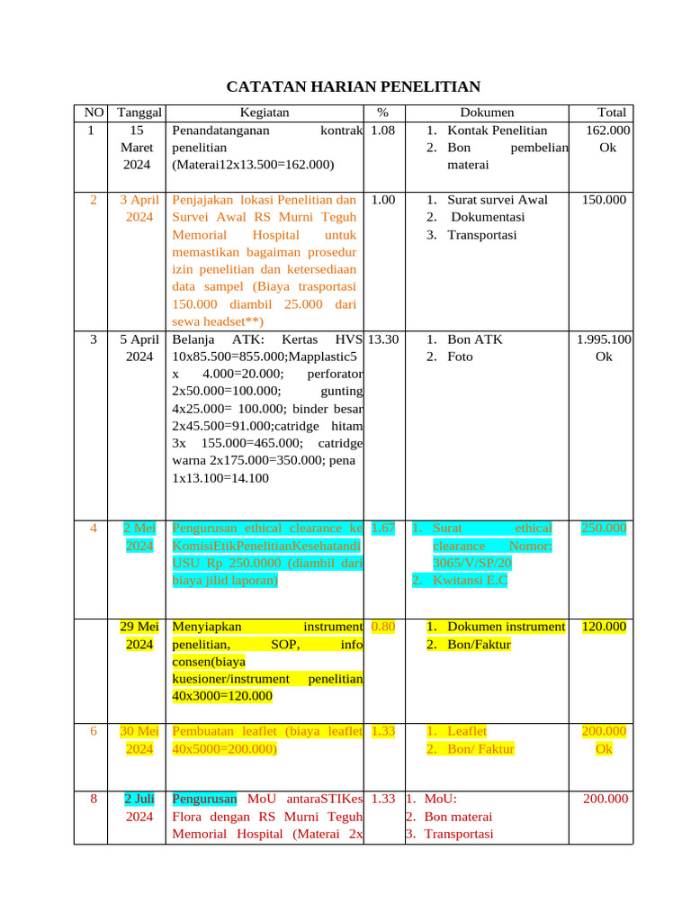 CATATAN HARIAN PDP REv rev rev oc 100% | PDF