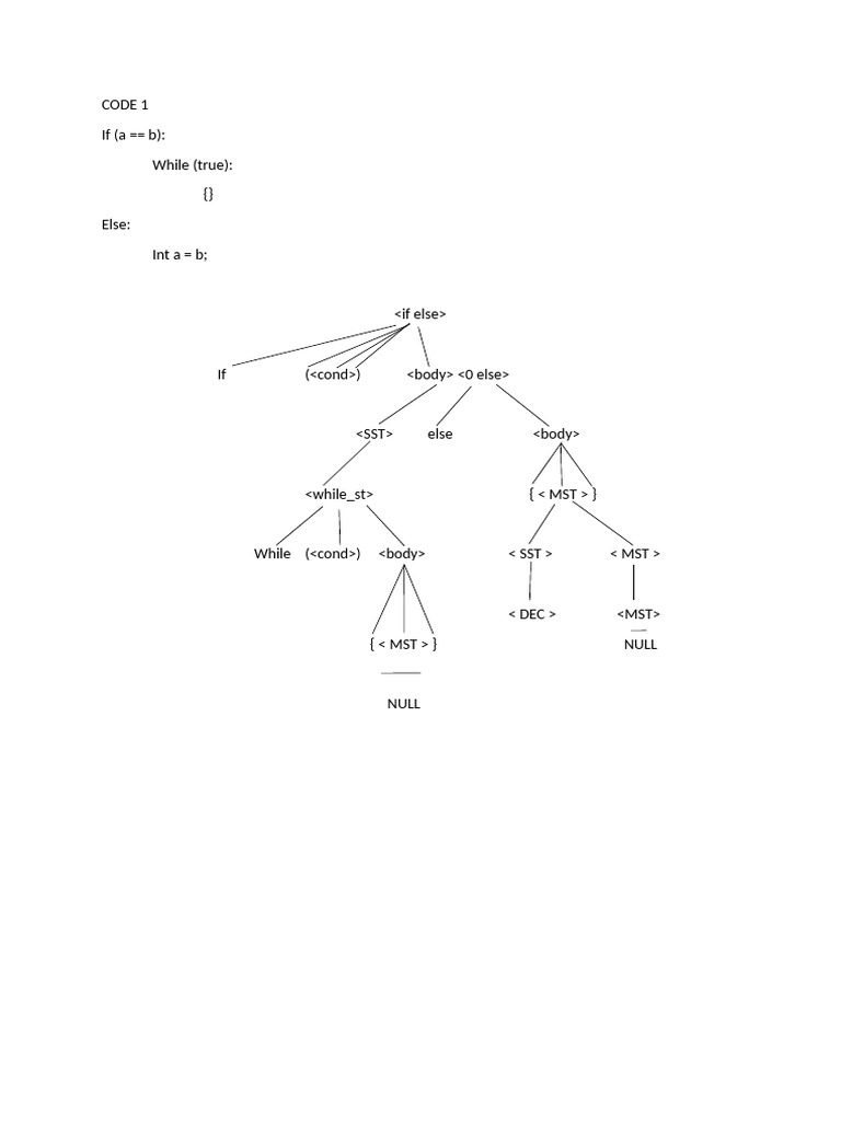 SYNTAX TREE | PDF