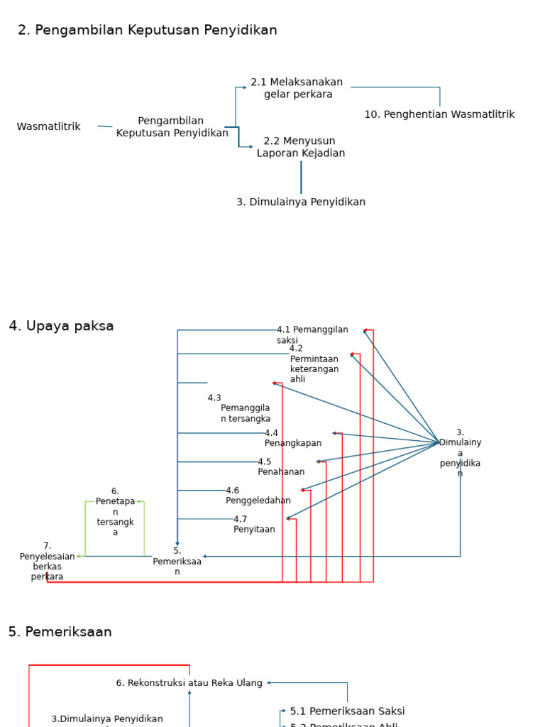 Bagan NSPK | PDF