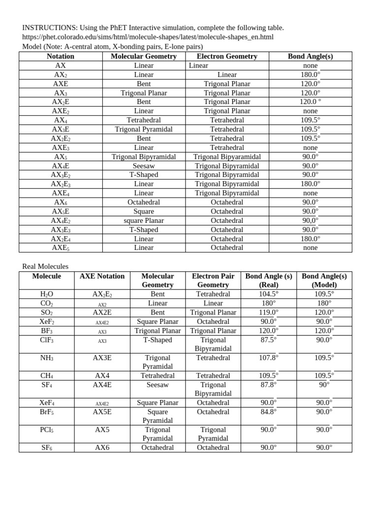 Molecular Geometry Phet Simulation 1 | PDF | Physical Chemistry ...