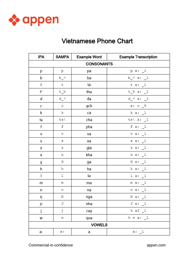 Vietnamese Phonetic Chart Guide | PDF | Human Voice | Orthography