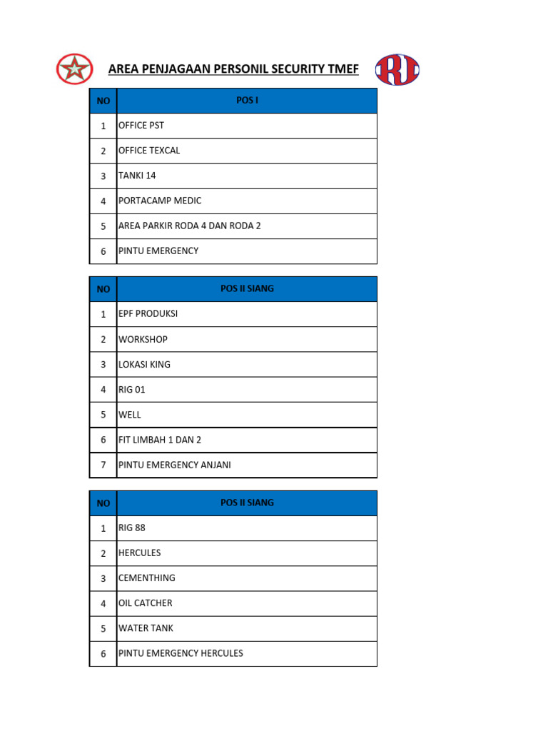 Area Jaga Security Tmef | PDF