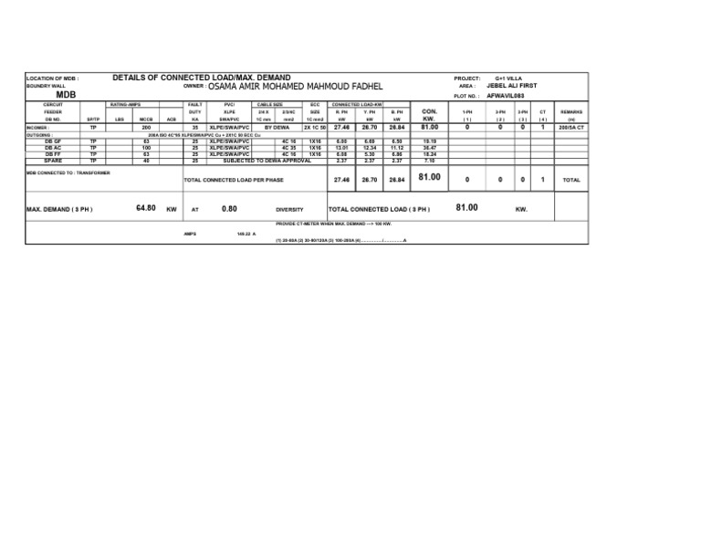 MDB SCHEDULE | PDF