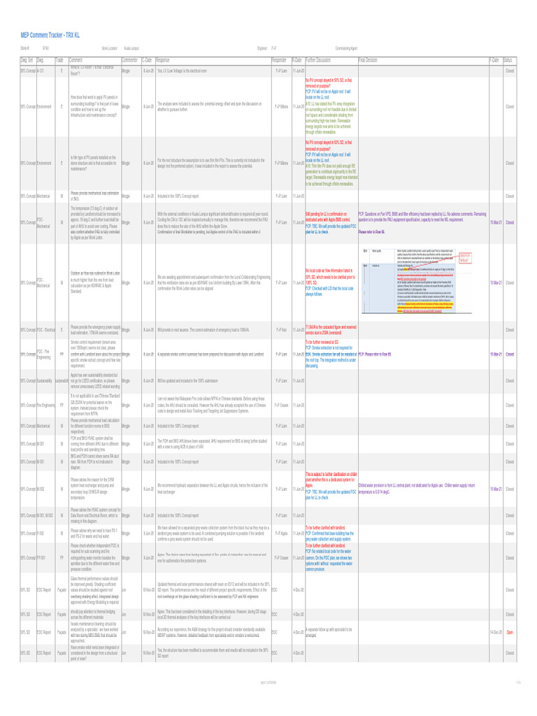 MEP Comment Tracker 03 R742 TRX | PDF | Photovoltaics | Lighting