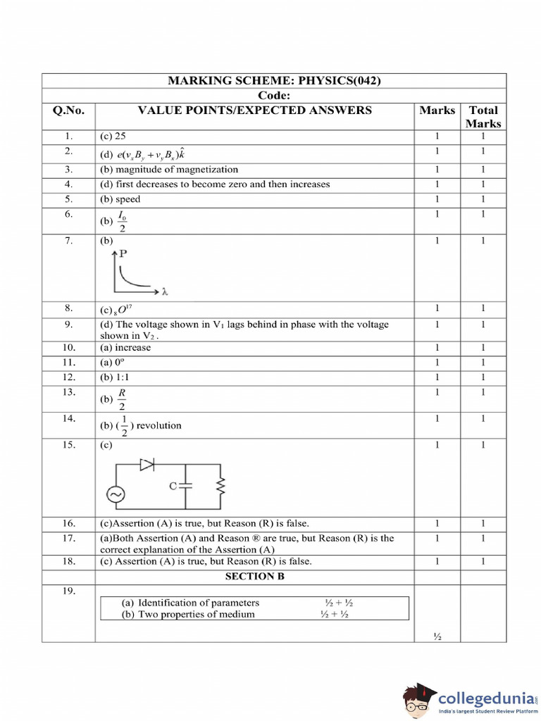 CBSE Class 12 Physics Answer Key Set 1 | PDF