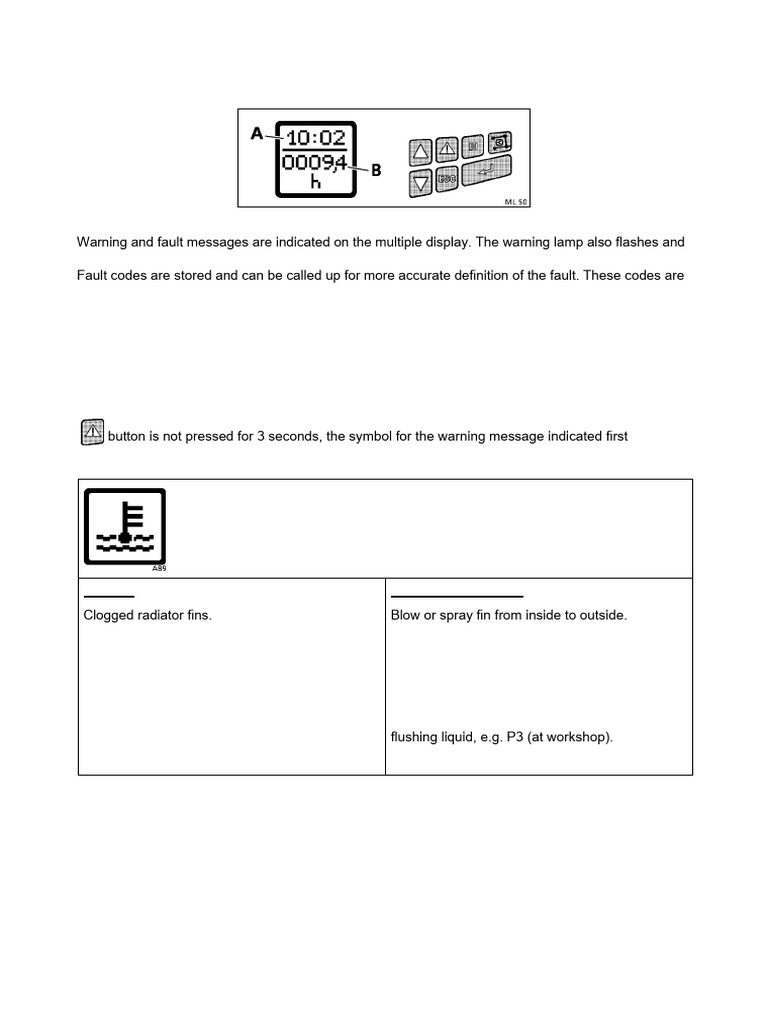 Fendt Fault Codes and Warning Symbols Guide | PDF | Valve | Throttle