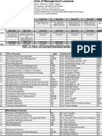 IIM Lucknow PGP-II Term VI Timetable