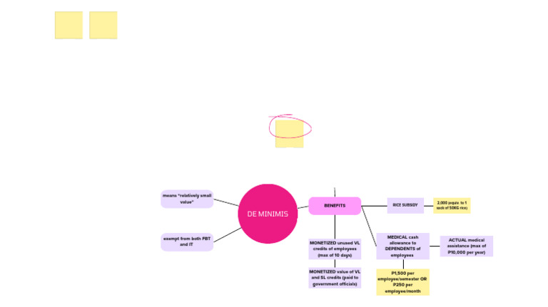 Sales Process | PDF
