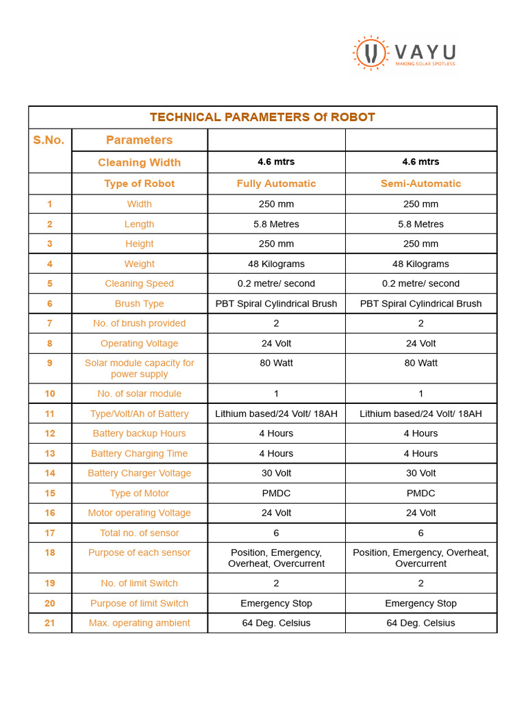 Solar Panel Cleaning Robot Specs | PDF | Battery Charger | Electrical ...