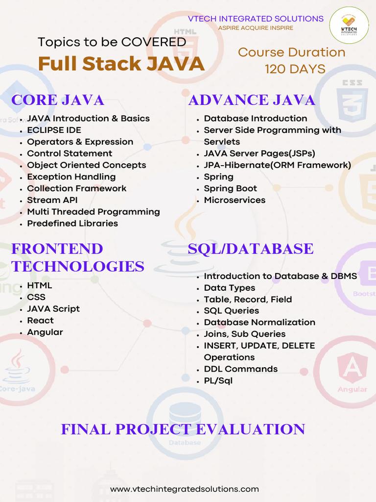 FULL STACK JAVA Course Cirriculum | PDF