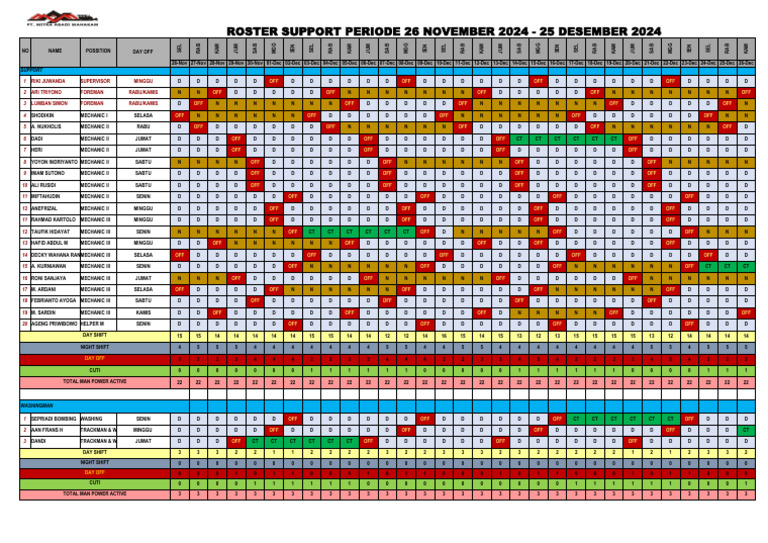 Roster for November-December 2024 | PDF