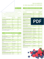100 Aliments À 100 Calories Ou Moins Part. 2