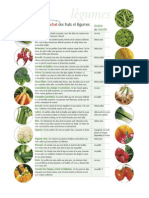 Guide D'achat Des Fruits Et Légumes Du Québec