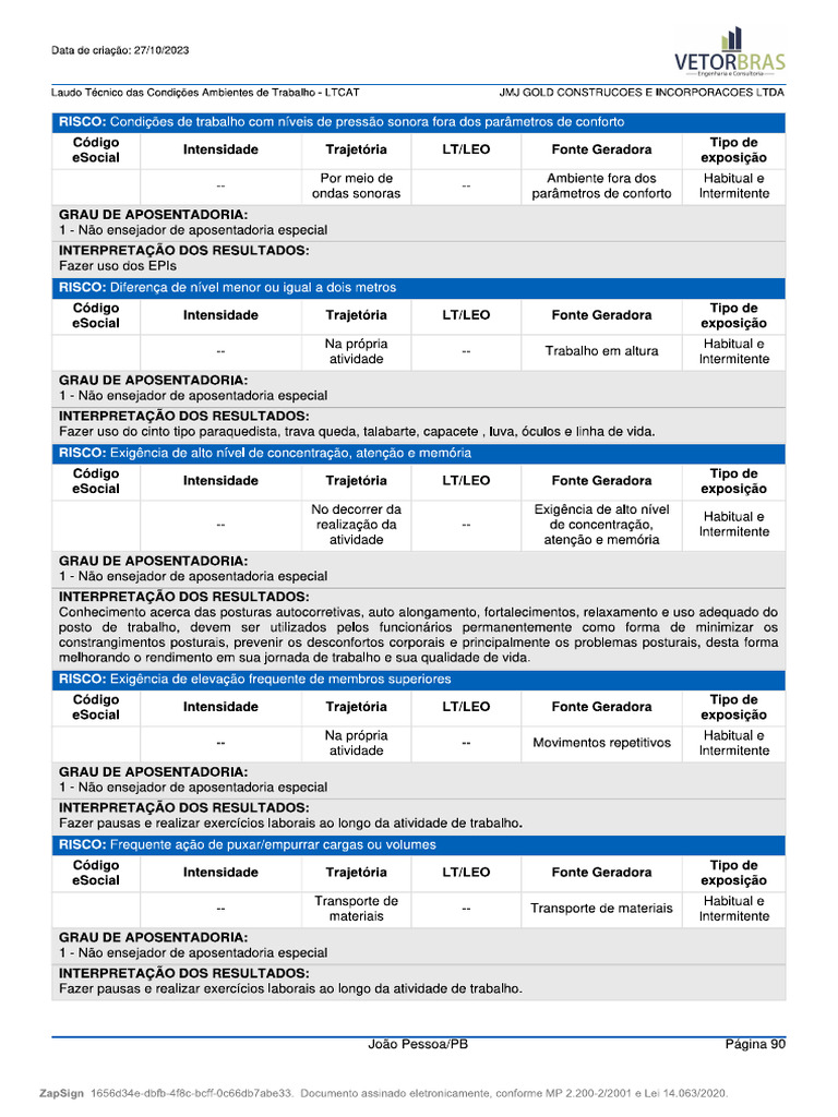PG 2 | PDF