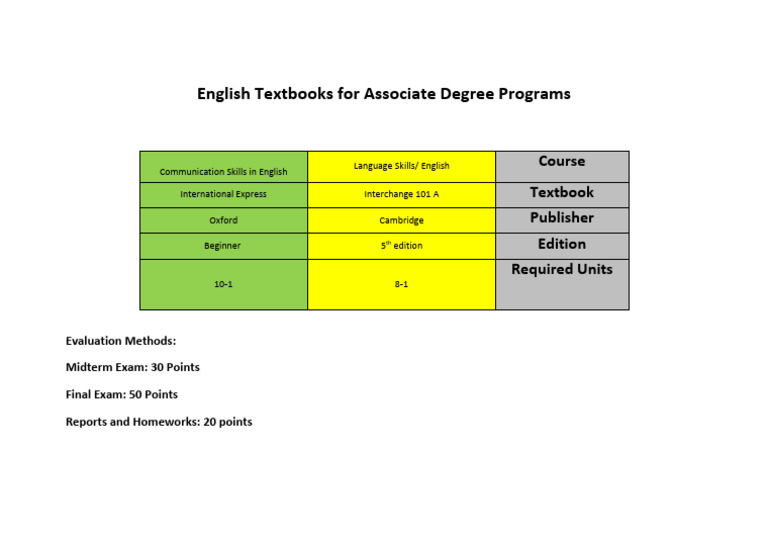 English Textbooks | PDF