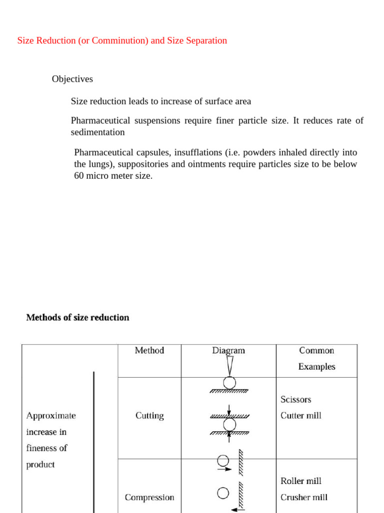 Pharmaceutical Size Reduction Techniques | PDF | Mill (Grinding) | Wear