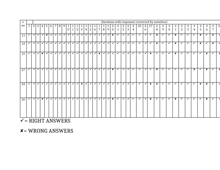 Questions To Be Corrected | PDF