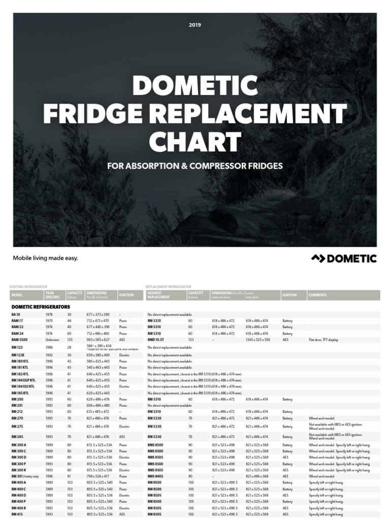 Dometic Fridge Replacement Chart 2016 Camperflash PDF Refrigerator