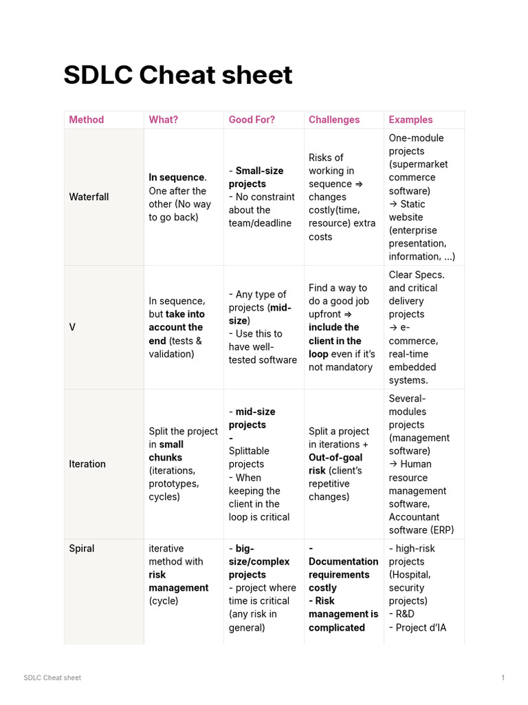 SDLC_Cheat_sheet | PDF | Software Development Process | Agile Software ...