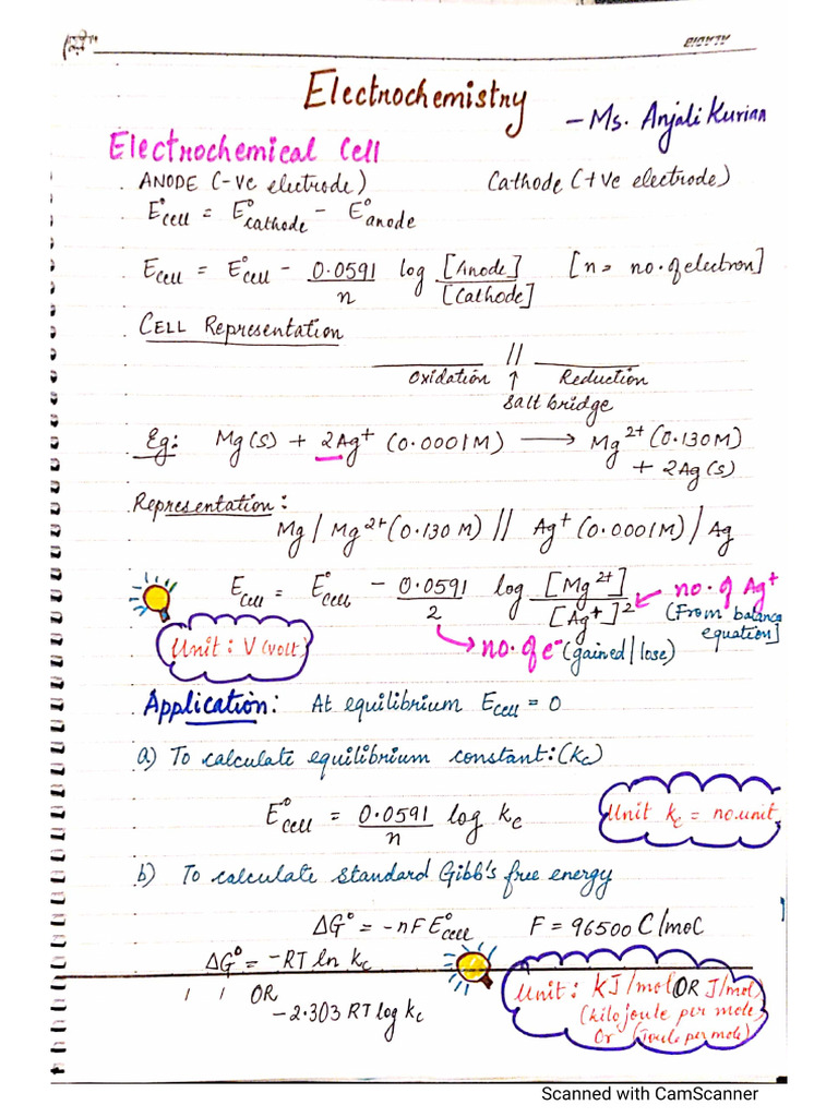 Formula Sheet Xii Chemistry Pdf