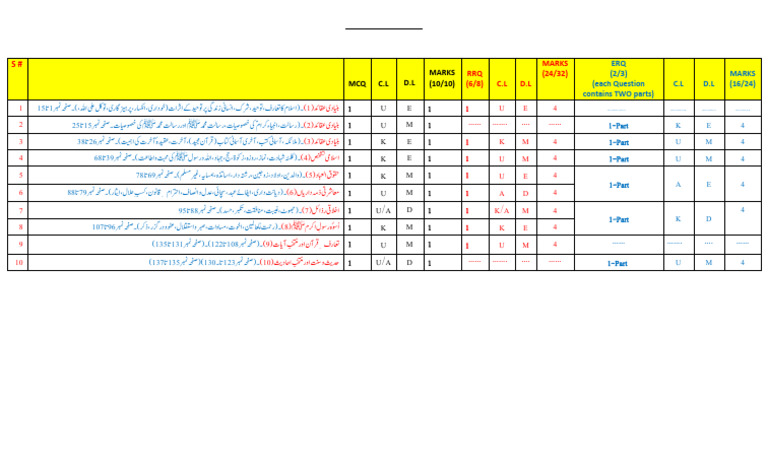 Tos Ic-11th | PDF