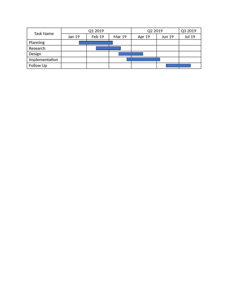 Gantt Chart | PDF