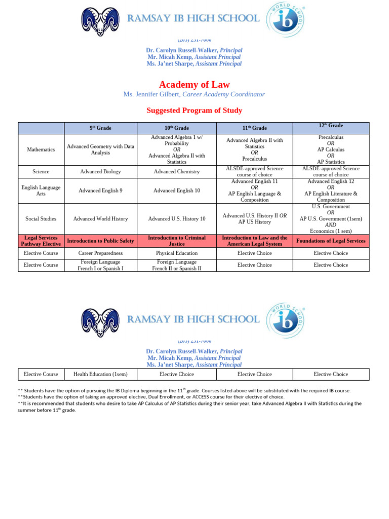 Law Academy Program of Study Ramsay | PDF | Advanced Placement ...