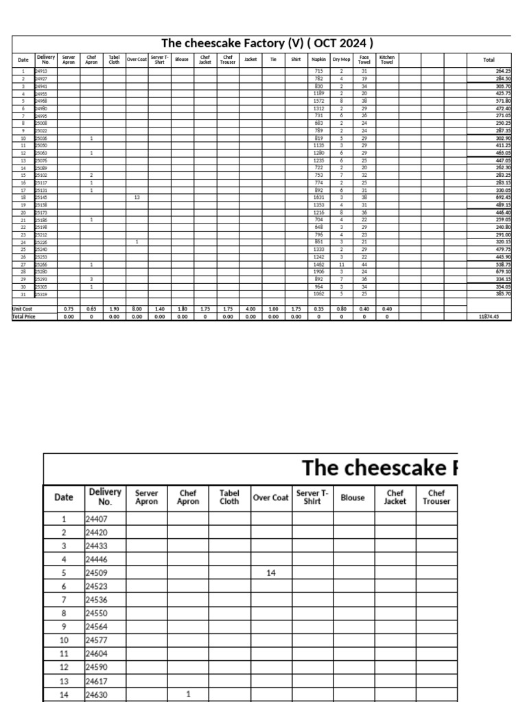 The Cheescake Factoury ( V ) | PDF | Blouse | Chef