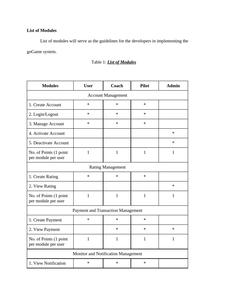 List of Modules - Gogame | PDF | Computing