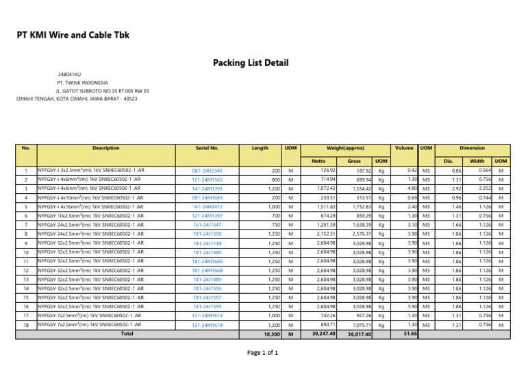 Packing List Detail - PO PT Twink - Rekonfig. Muara Tawar | PDF