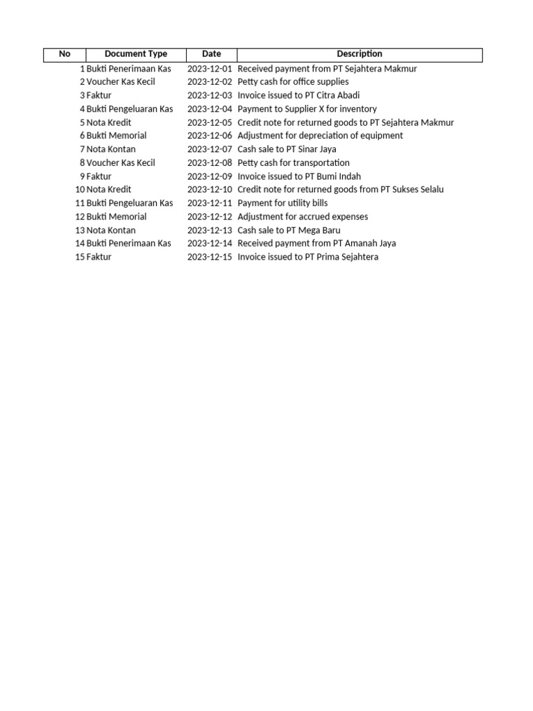 Transaction Documents Ud Jayabaya | PDF