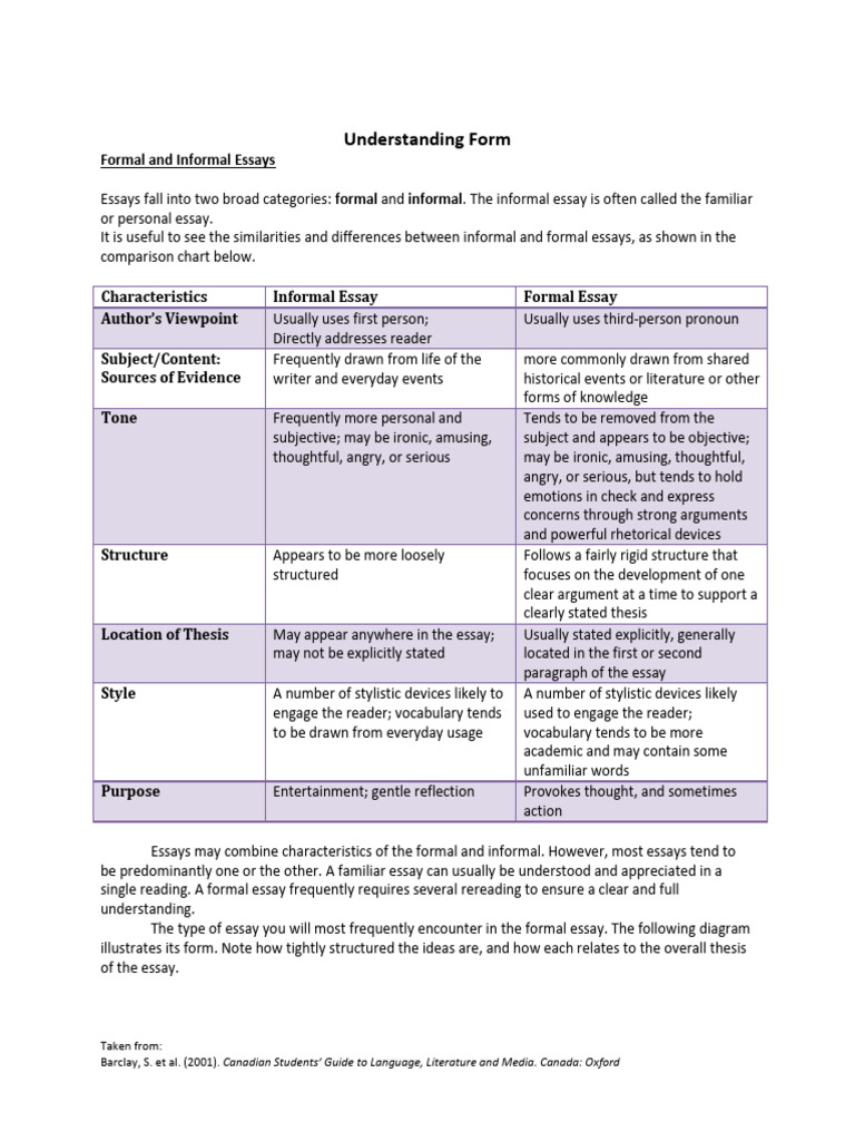 Kami Export - Forms and Types of Essays | PDF | Essays | Argument
