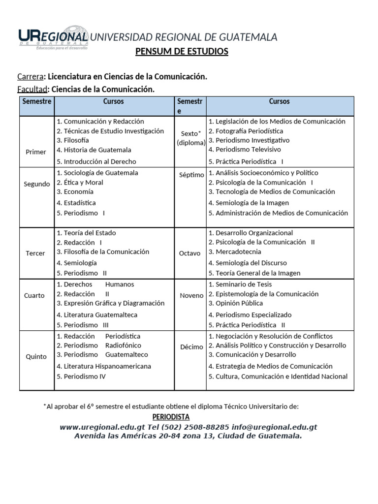 Pensum Licenciatura en Comunicación UREG | PDF | Periodismo | Educación ...