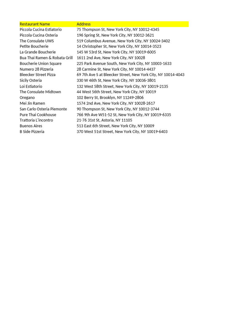 Restaurent Data | PDF | Convenience Food | Fast Food