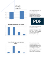 Pre Production Questionnaire Graphs