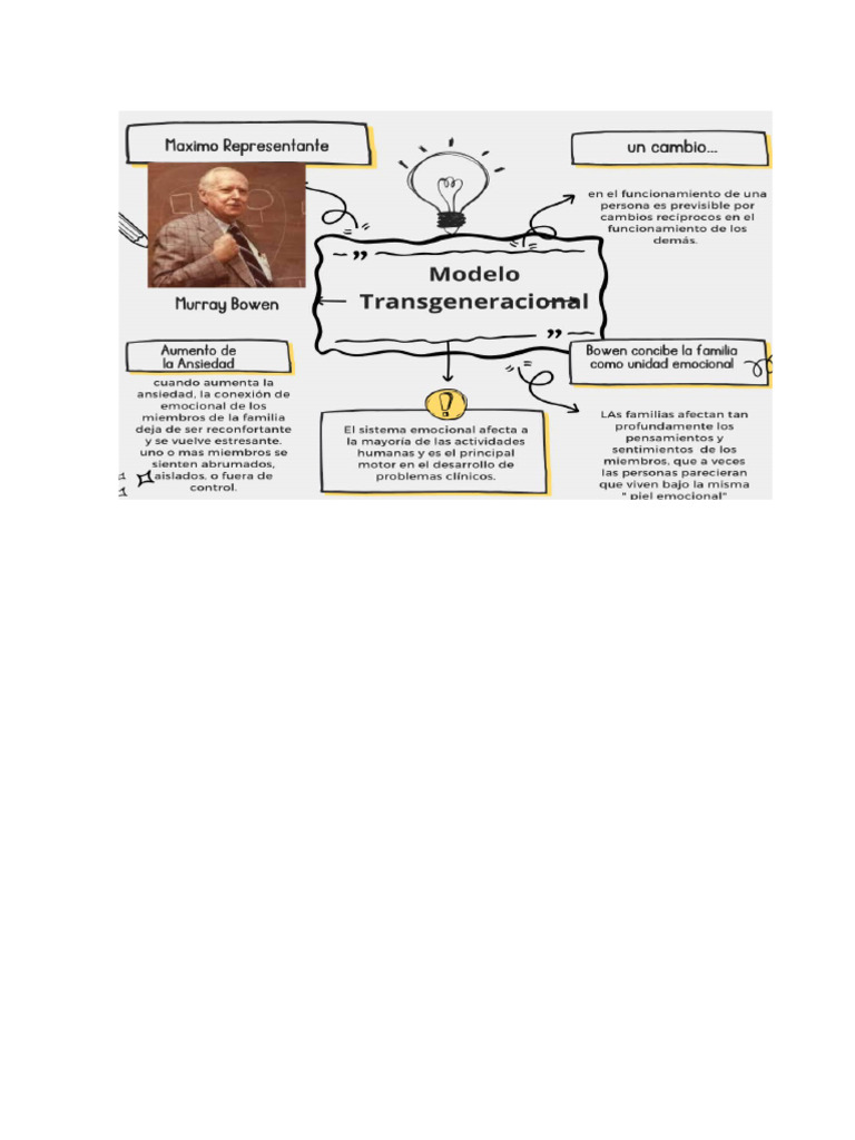 Terapia Transgeneracional de Bowen | PDF | Las emociones | Familia
