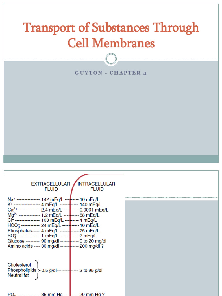 Cell Membrane Transport Mechanisms | PDF | Ion Channel | Osmosis