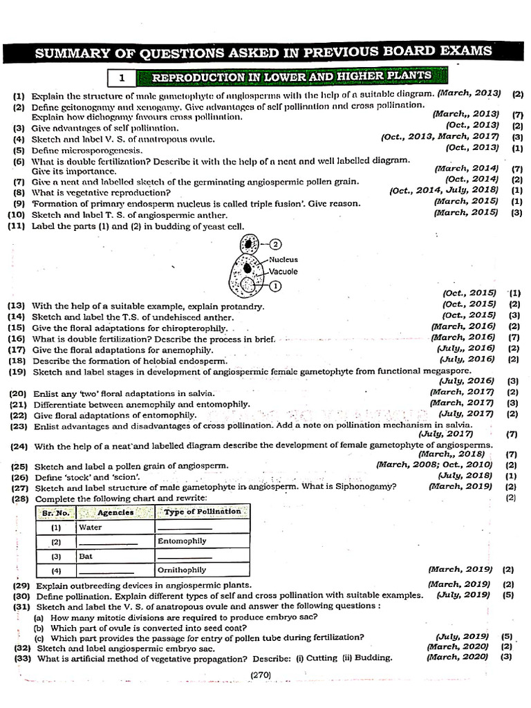 Biology PYQs | PDF