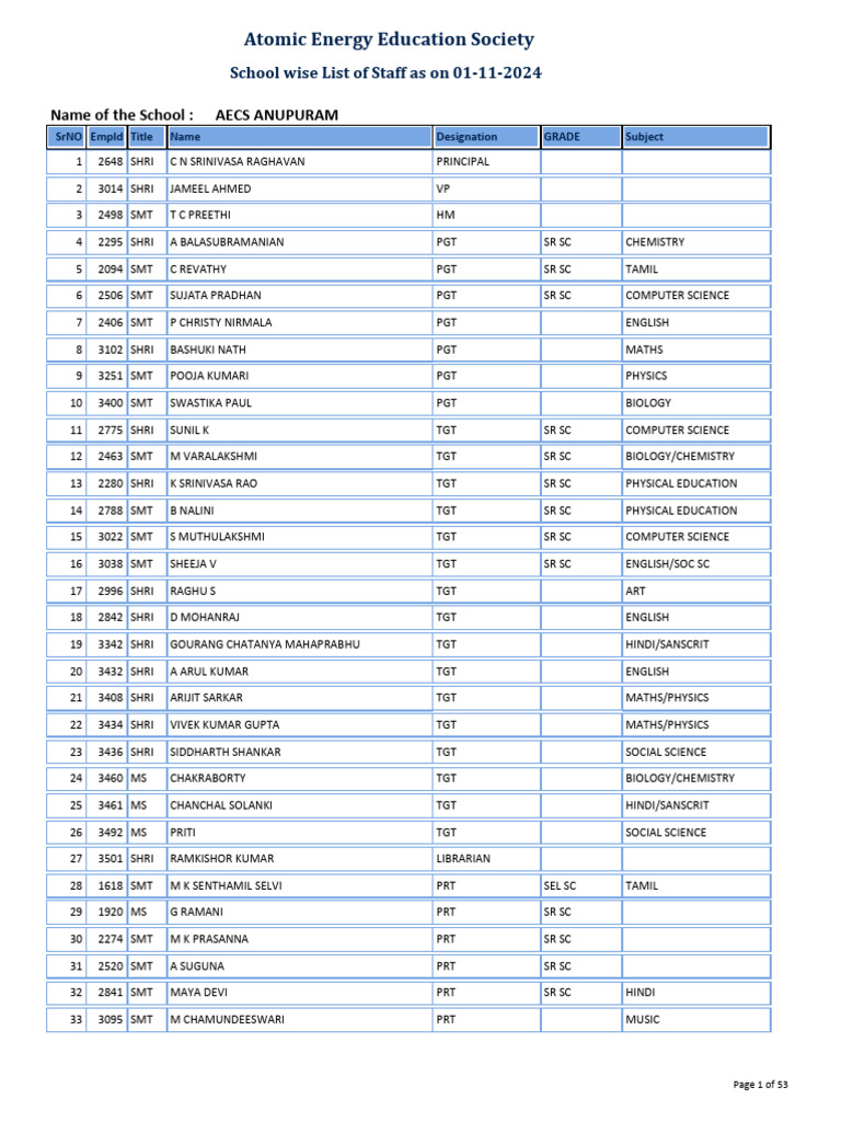 AEES Staff List by School as of 2024 | PDF