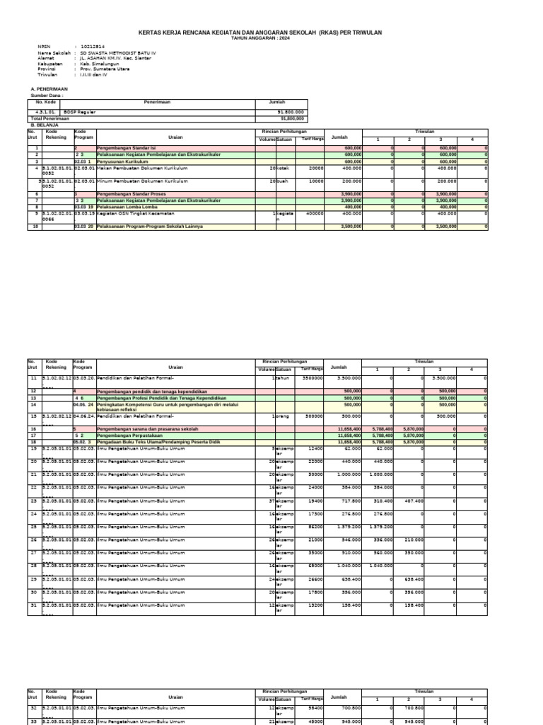 RKAS Sekolah SD Swasta Methodist 2024 | PDF